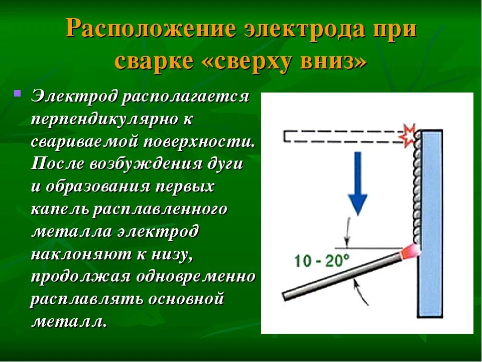 Почему при сварке металла. Шов сварки электродом правильный. Как держать электрод сварка трубы. Сварка расположение электрода при сварке. Положение электрода при горизонтальной сварке.