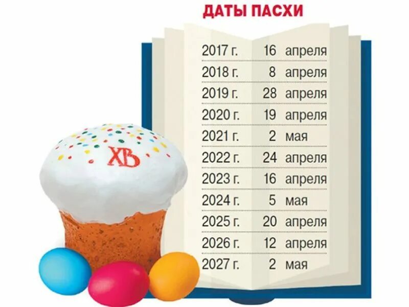 Христос воскрес когда 2024. Какого числа Пасха. Пасха в 2022 году какого числа. Пасха 2021. Какого числа Пасха в этом году.