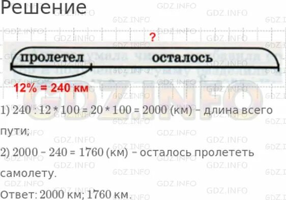 Самолет пролетел 240 км что составило 12 всего намеченного пути. Проценты 4 класс Петерсон. Самолет пролетел 240 км. Гдз по математике 4 класс перспектива Петерсон. Самолет пролетел за 2 часа 1840