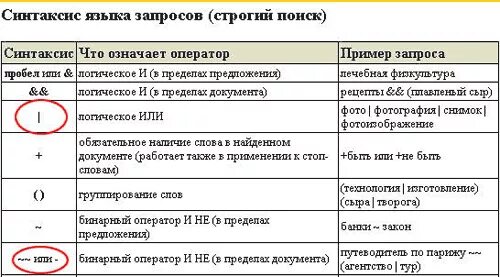 Что значит синтаксис. Язык запросов. синтаксис языка запросов. язык поисковых запросов. символы языка запросов.
