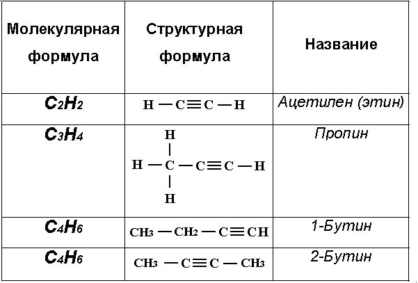 Ацетиленовые алкины. Ацетилен структурная формула. Алкины формула структура. Структурная формула ацетилен этин. Структурная формула октилена.
