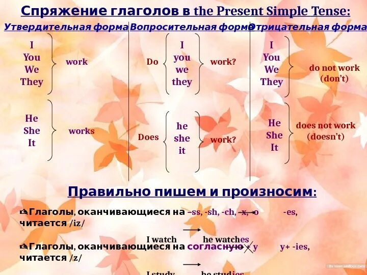 Проспрягать следующие глаголы. Глаголы в present simple Tense:. Проспрягать глагол в present simple. Спряжение презент Симпл. Спряжение глагола work в present simple.