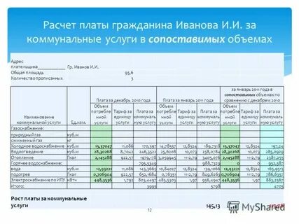 Расчет платы это