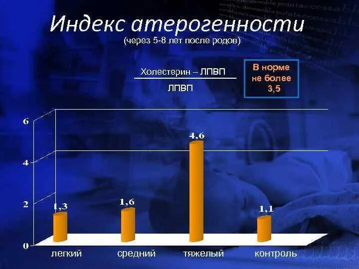 Холестерин в крови коэффициент атерогенности. Индекс атерогенности. Индекс атерогенности норма. Коэффициент атерогенности норма. Коэф атерогенности норма.