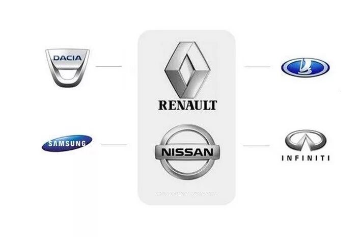 Фирмы производителей автомобилей. Концерн автомашин. Марки компаний автопроизводителей. Дочерние компании автопроизводителей. Рено Ниссан.
