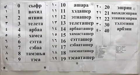 Таблица арабских чисел