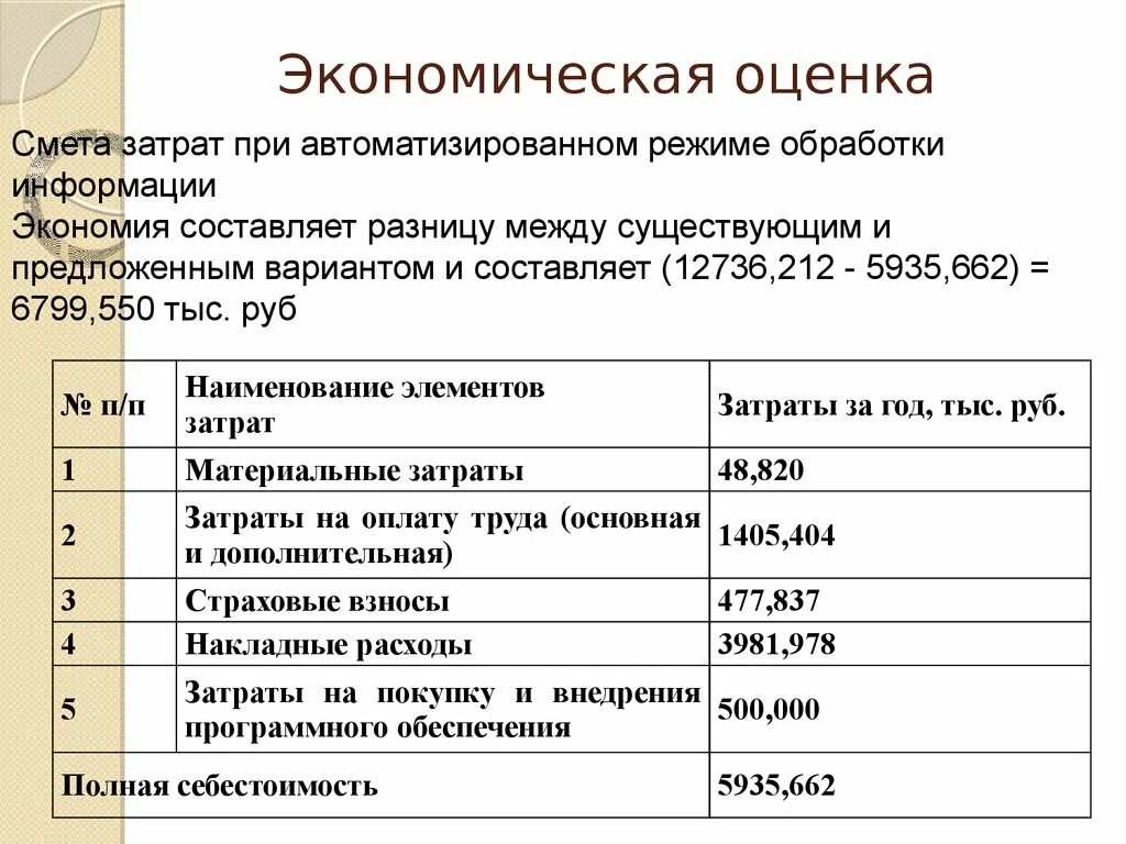 Экономическая оценка россии