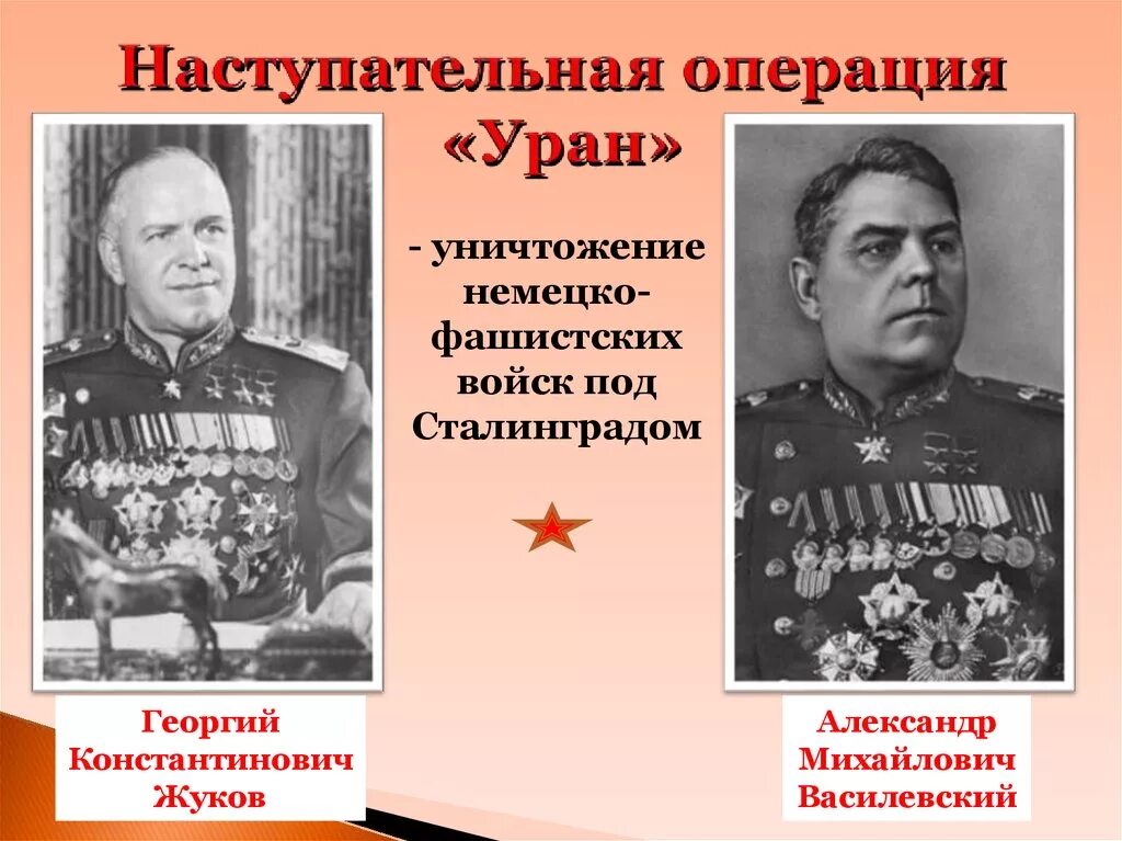 Сталинградская битва (19 ноября 1942 года – 2 февраля 1943 года) –. Жуков и Василевский в Сталинградской битве.