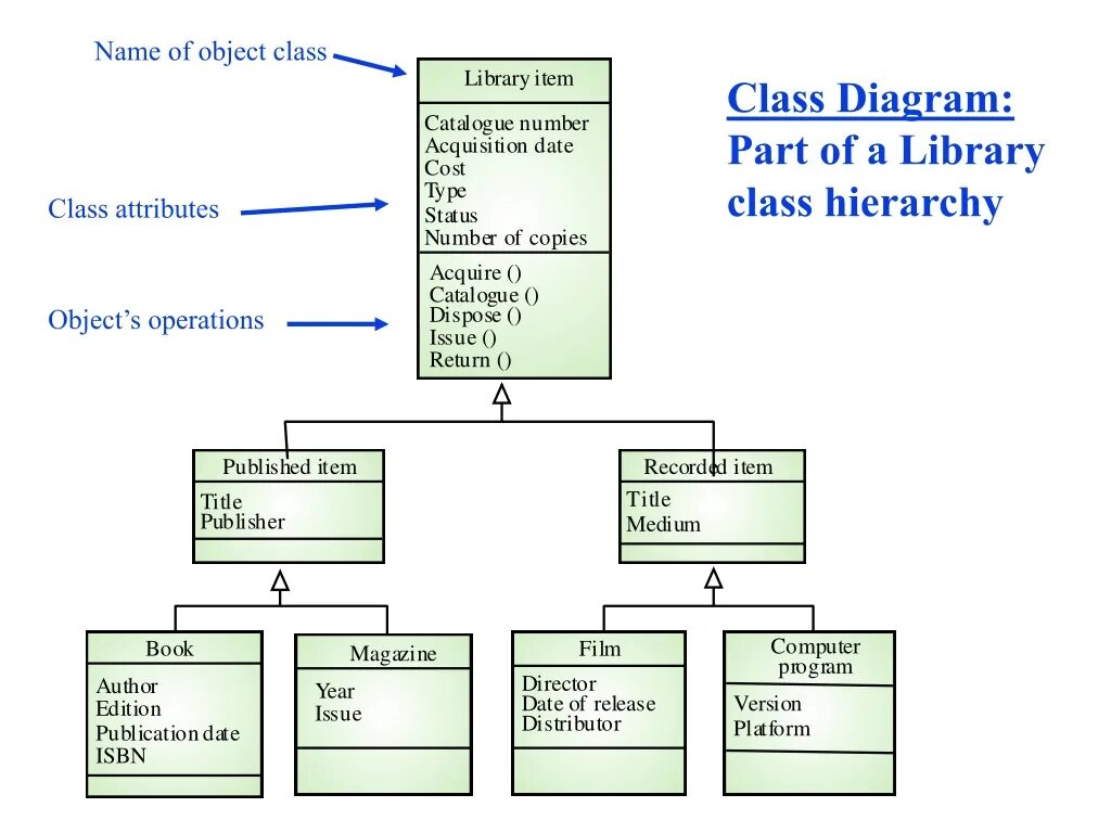 Diagram name