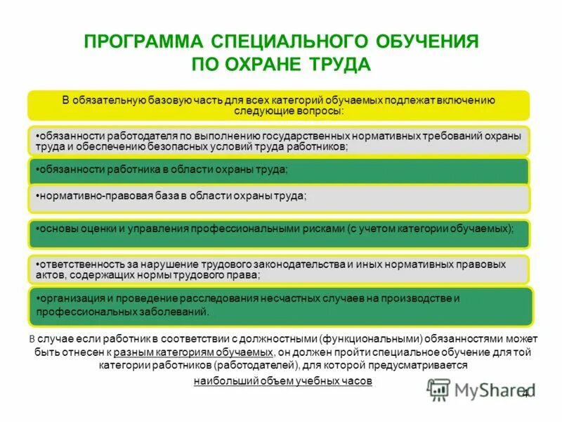 Охрана труда обучение а б в. Программа обучения требованиям охраны труда. Требования к программе обучения по охране труда. План обучения работников по охране труда. Разработка программы по охране труда.