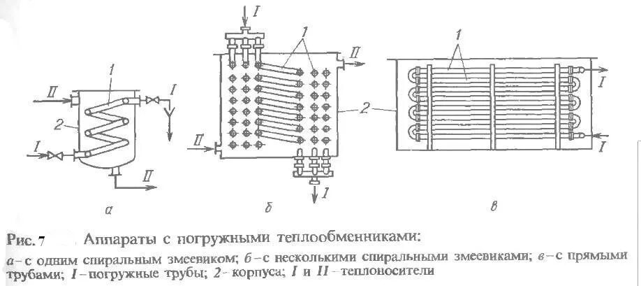 На рисунке изображена установка для изучения теплообмена. Оросительный змеевиковый теплообменник. Погружные змеевиковые теплообменники схема. Трубчатый оребренный теплообменник чертеж. Секционный теплообменник типа «труба в трубе».