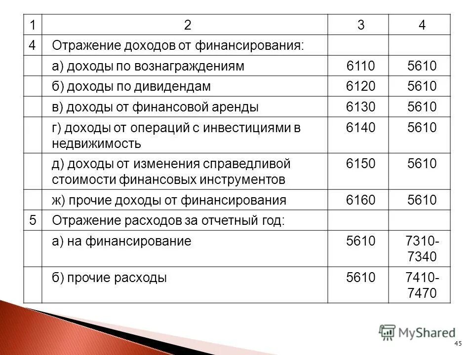 Как заполнить книгу учета доходов и расходов для ип. Книга доходов и расходов для ип на усн доходы. Проводки по счетам бухгалтерского учета таблица примеры. Счет учета доходов и расходов. Структура счета 91 прочие доходы и расходы.