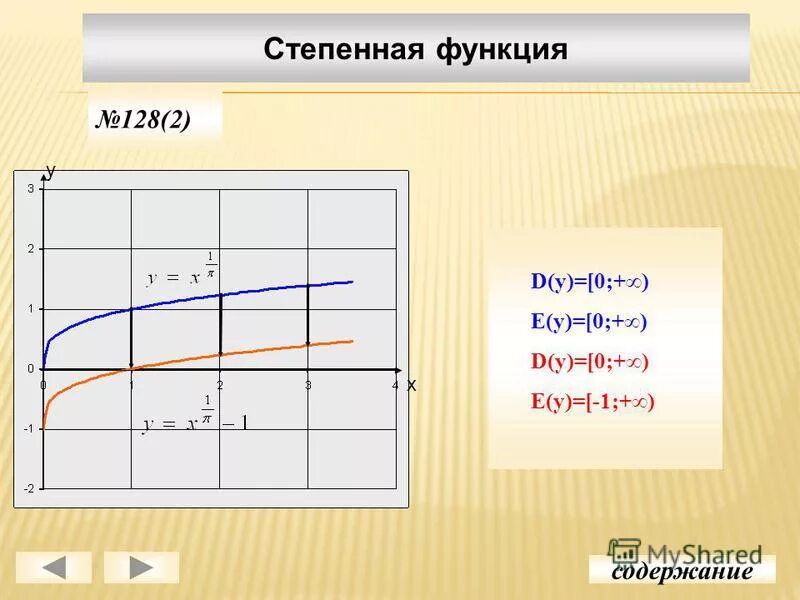 Степенная функция у = х2n-1. Степенная функция показатель p -2n. Функция p 2n-1. Степенная функция с четным натуральным показателем. Функция p 2n-1.