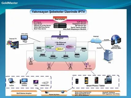 Ott iptv
