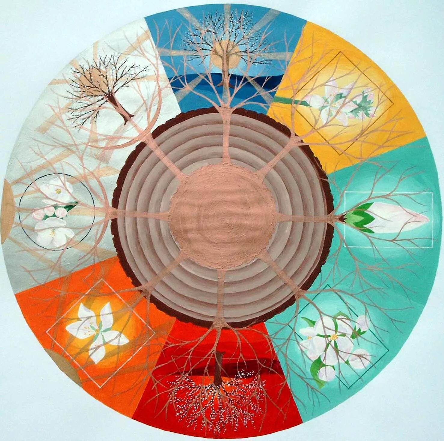 Среда гисса полужидкая микробиология. Среда ци. Символические звезды в ба цзы. Инь янь фен шуй. Ци ци день рождения.