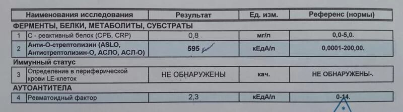 С реактивный белок и ревматоидный фактор