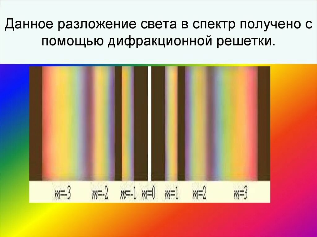 Свет через дифракционную решетку. Разложение спектра на дифракционной решетке. разложение света в спектр с помощью дифракционной решетки. дифракционный и дисперсионный спектры. спектры полученные с помощью дифракционной решетки.