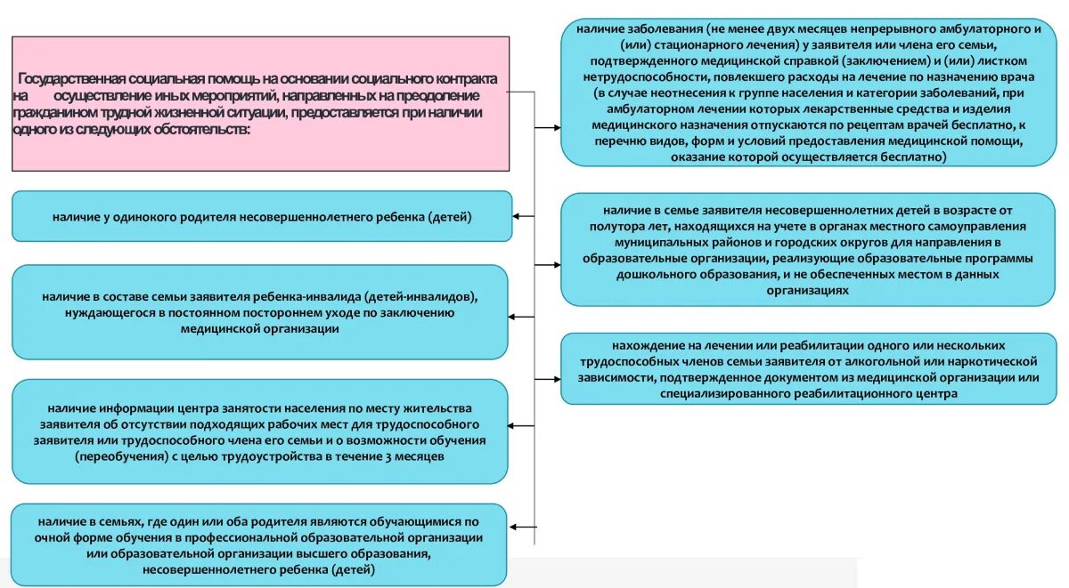 Направления социального контракта. Стороны социального контракта. Социальный договор. Соц контракт на поиск работы.