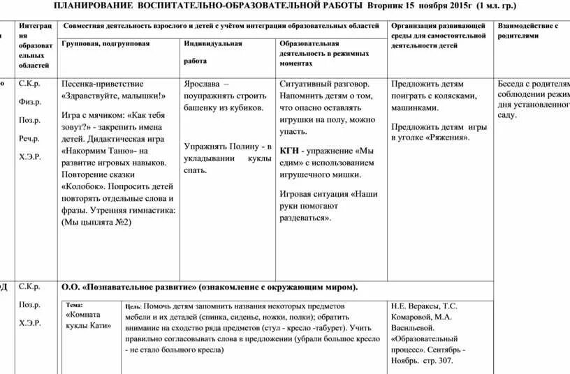 Планирование воспитательно-образовательной работы. План воспитательно-образовательной работы. Календарный план воспитательной работы. Календарный план воспитательной работы на ноябрь. План воспитательной работы средняя группа март