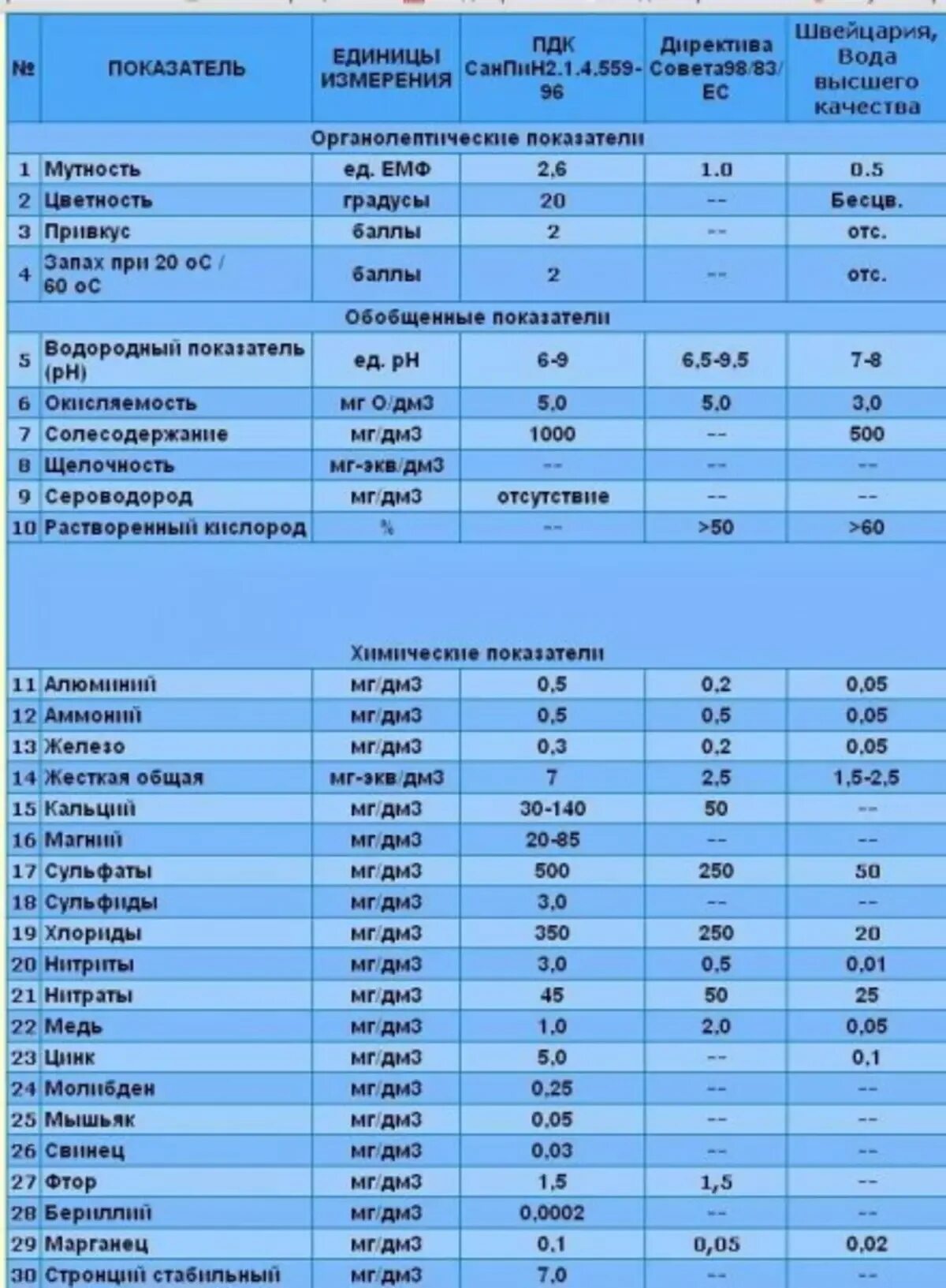 Пдк хлора в бассейне. Пдк хлора в бассейне
