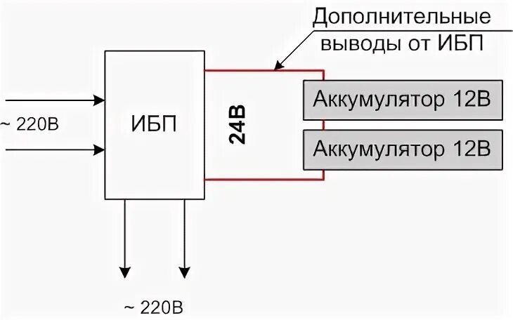 Как подключить зарядное устройство 24 вольта