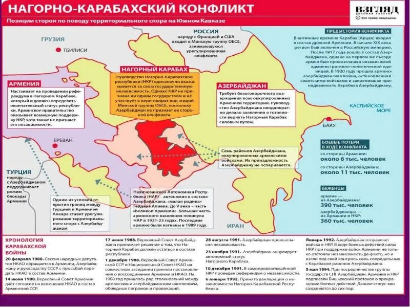 Межнациональные конфликты между арменией и азербайджаном. Нагорный карабах причины конфликта кратко. Карабахский конфликт причины кратко. Конфликт между арменией и азербайджаном причина. Нагорный карабах итоги конфликта 1994.