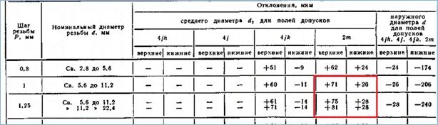 Степени точности допуска. Степень точности зубчатых колес. степень точности 8-в что это. степень точности резьбы.