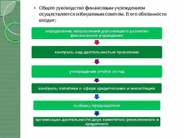 Общее руководство компанией. Общее руководство это. Иерархия должностей в Сбербанке. Структура Сбербанка России. Состав правления Сбербанка.