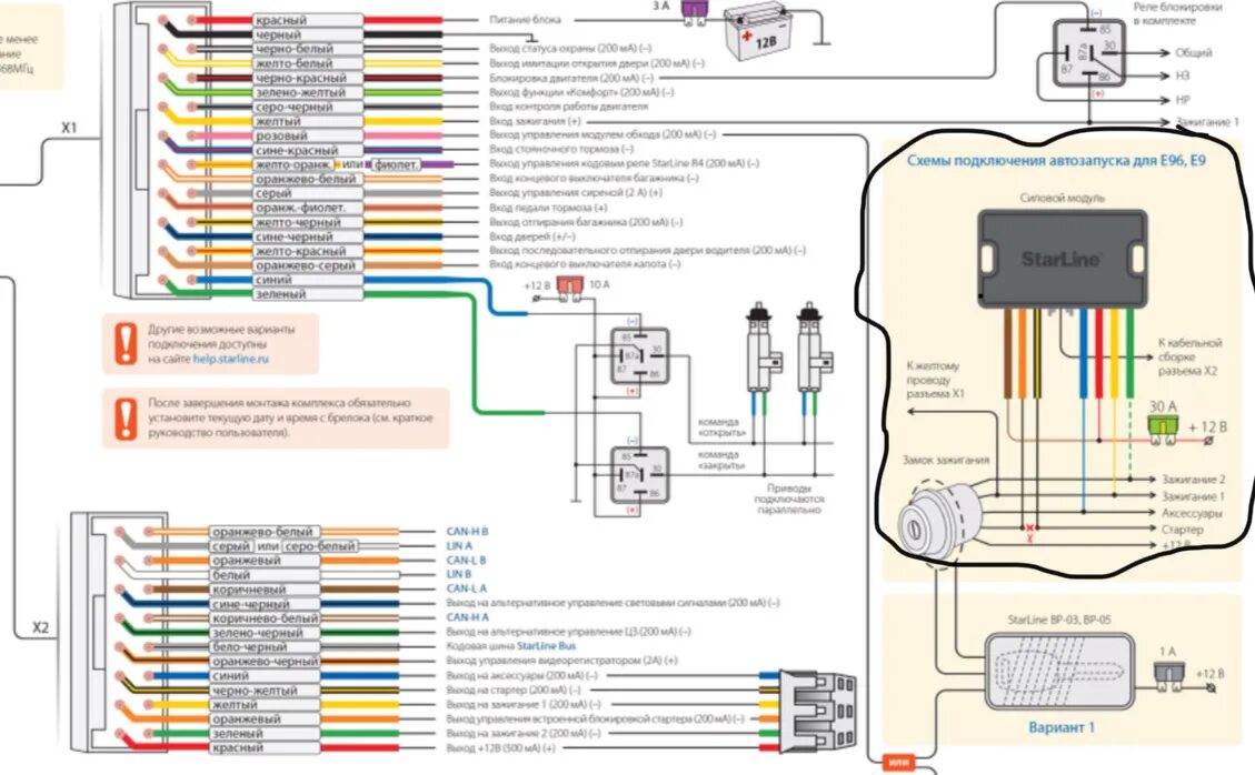 Starline e96 настройки. Схема сигнализации старлайн s96. Сигнализация с автозапуском на на ладу Весту. Старлайн е96 схема.