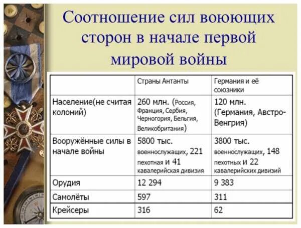 Цели основных стран участниц второй мировой войны. Противоборствующие стороны первой мировой войны. Соотношение сил в первой мировой войне.