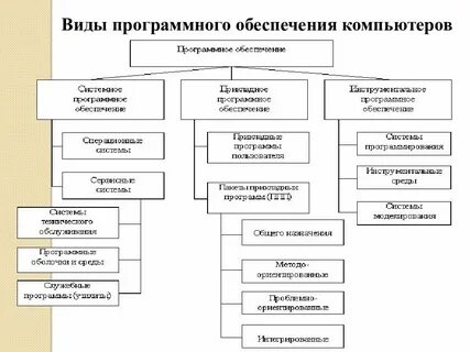 Общий вид программы это