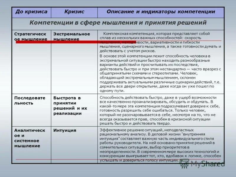 Компетентности решения проблем