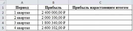 Нарастающий итог. Чистая прибыль нарастающим итогом. Выручка нарастающим итогом. Доход нарастающим итогом.