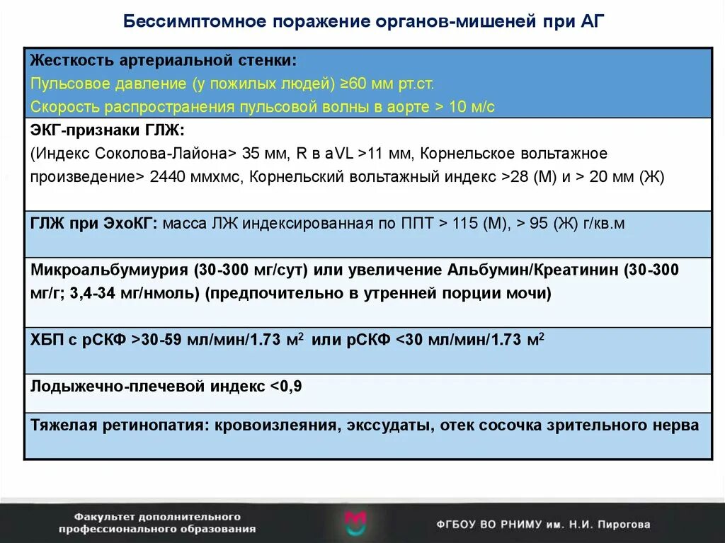 Поражение органов мишеней. Поражение органов мишеней при АГ. Бессимптомное поражение органов мишеней. Критерии поражения органов мишеней при АГ. Органы мишени при артериальной