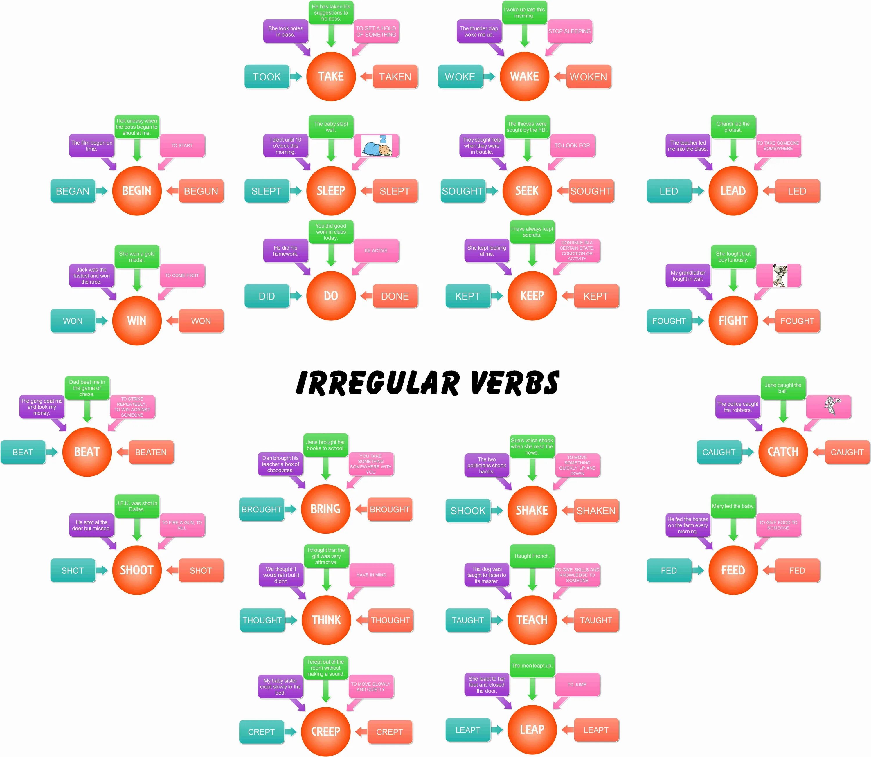 Song irregular. Irregular verbs Rap. Irregular verbs Rap Song. Irregular verbs Songs Fluency MC. Fluency MC Irregular verbs.