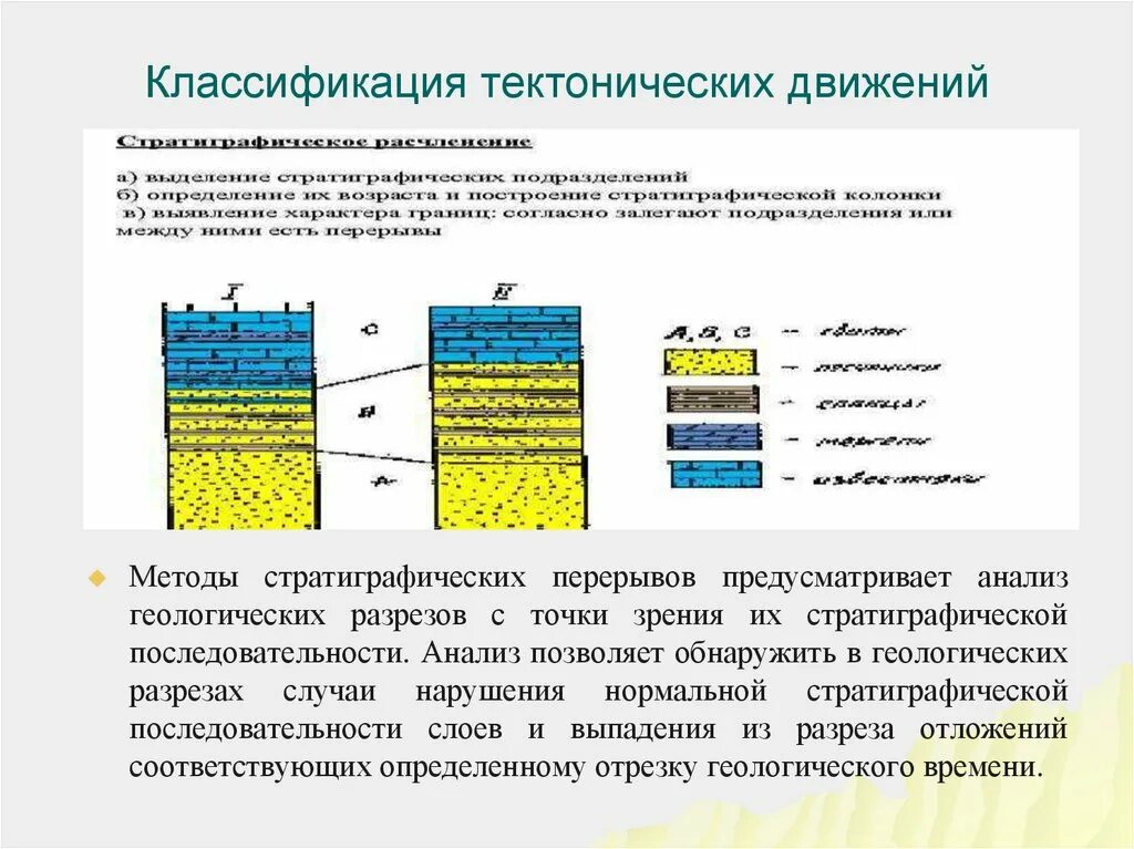 Виды тектонических движений. Современные тектонические движения. Тектонические движения земной коры. Новейшие тектонические движения.