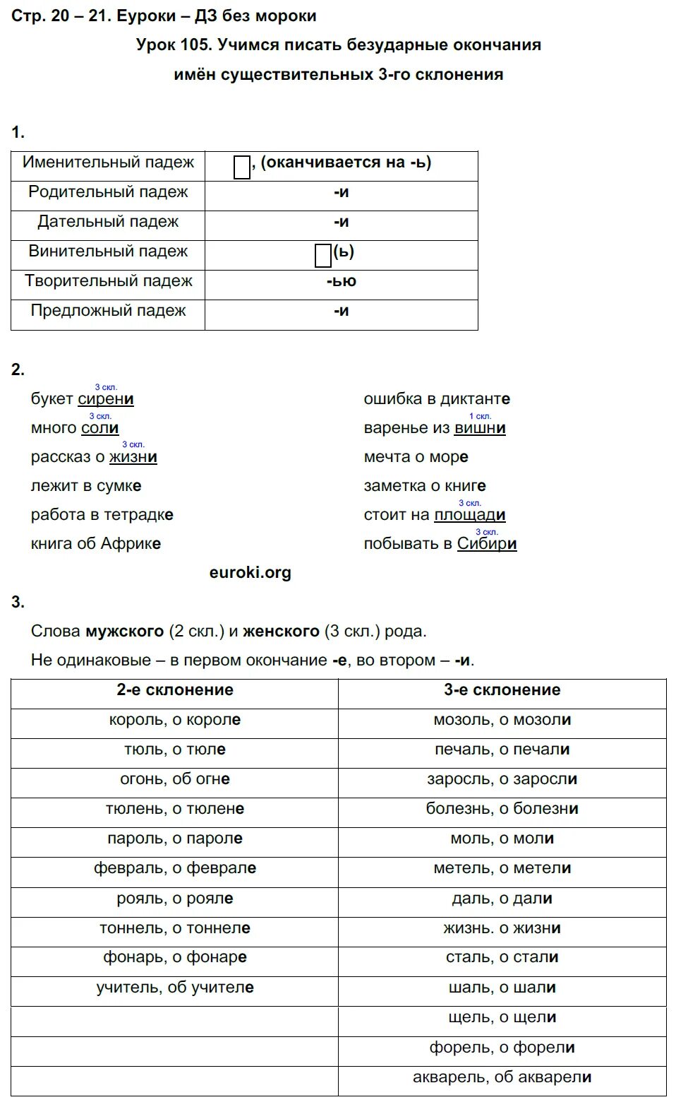 Математика 3 класс кузнецова рабочая. Гдз по русскому языку 3 класс рабочая тетрадь 2 часть Кузнецова. Грамматические задания по русскому языку 3 класс. Стр 19 немецкий язык 7 класс рабочая тетрадь. Английский язык 5 класс 1 часть страница 50 номер 2.