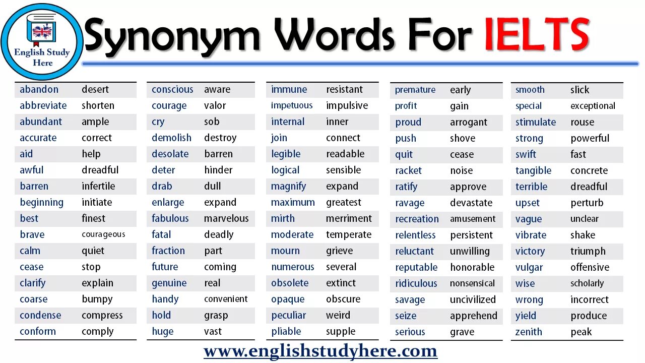 More advanced перевод. Academic words for ielts. слова advanced vocabulary. английские слова. синонимы глаголы на английском языке.