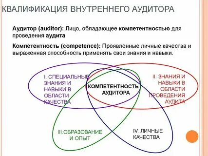 Квалификационный аудит