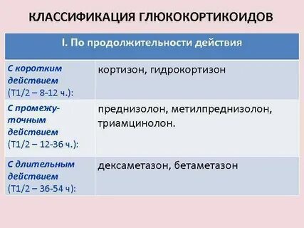 Антигистаминные препараты глюкокортикостероиды