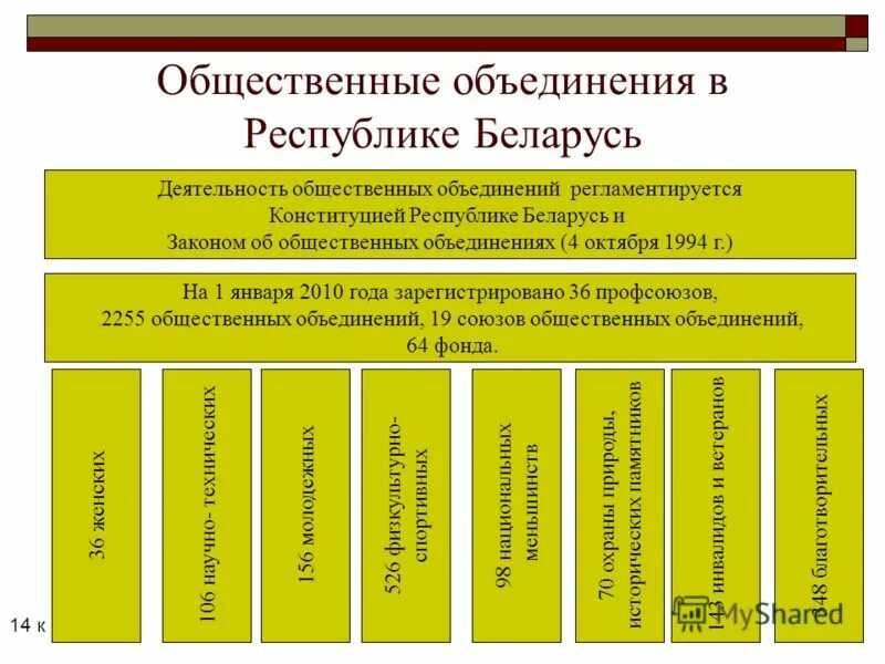 современные политические партии. политические партии и политические объединения. создание политических партий и общественных объединений. общественные объединения. условия создания политической партии.