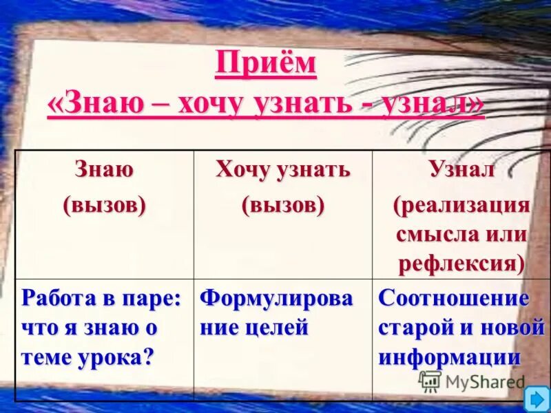 Хотелось знать предложение 1. Прием знаю хочу узнать узнал. Знаю хочу знать узнал. Прием таблица ЗХУ. Метод знаю хочу узнать узнал.