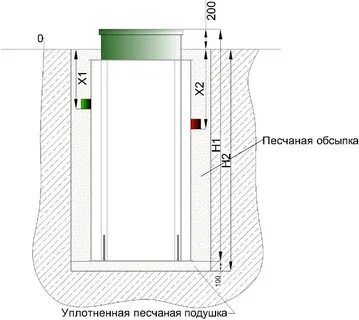 Длина септика