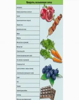 Продукты вызывающие стул