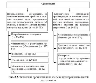 Унитарное предприятие объединение