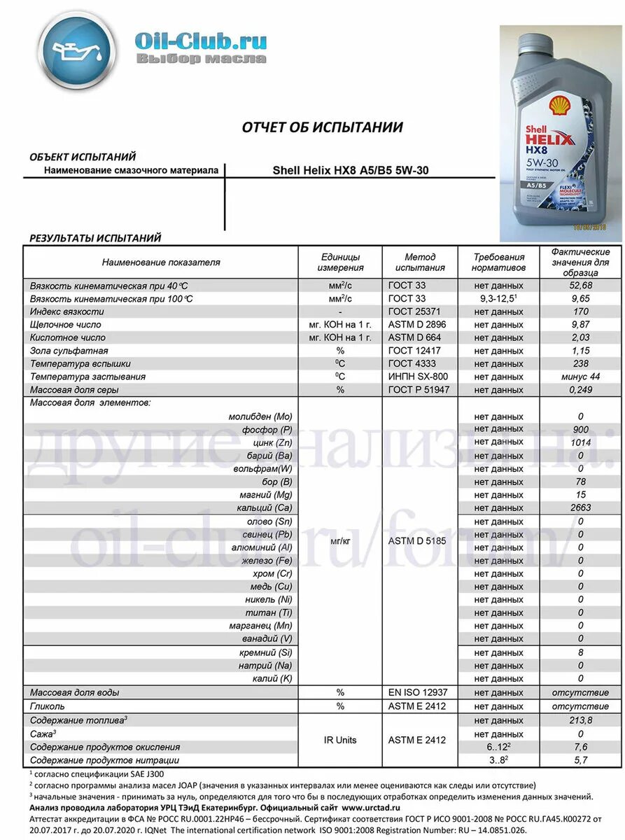 Анализ моторных масел 5w40. Shell 5w30 Хендай. Масло Шелл Хеликс hx8 5w30 a5 b5. Shell Helix Ultra 5w40 High Mileage. Масло Шелл 5w40 допуск VAG.