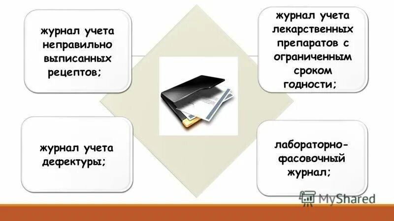 Журнал учета неправильно выписанных рецептов. Неправильный учет. Журнал дефектуры. 647н правила надлежащей