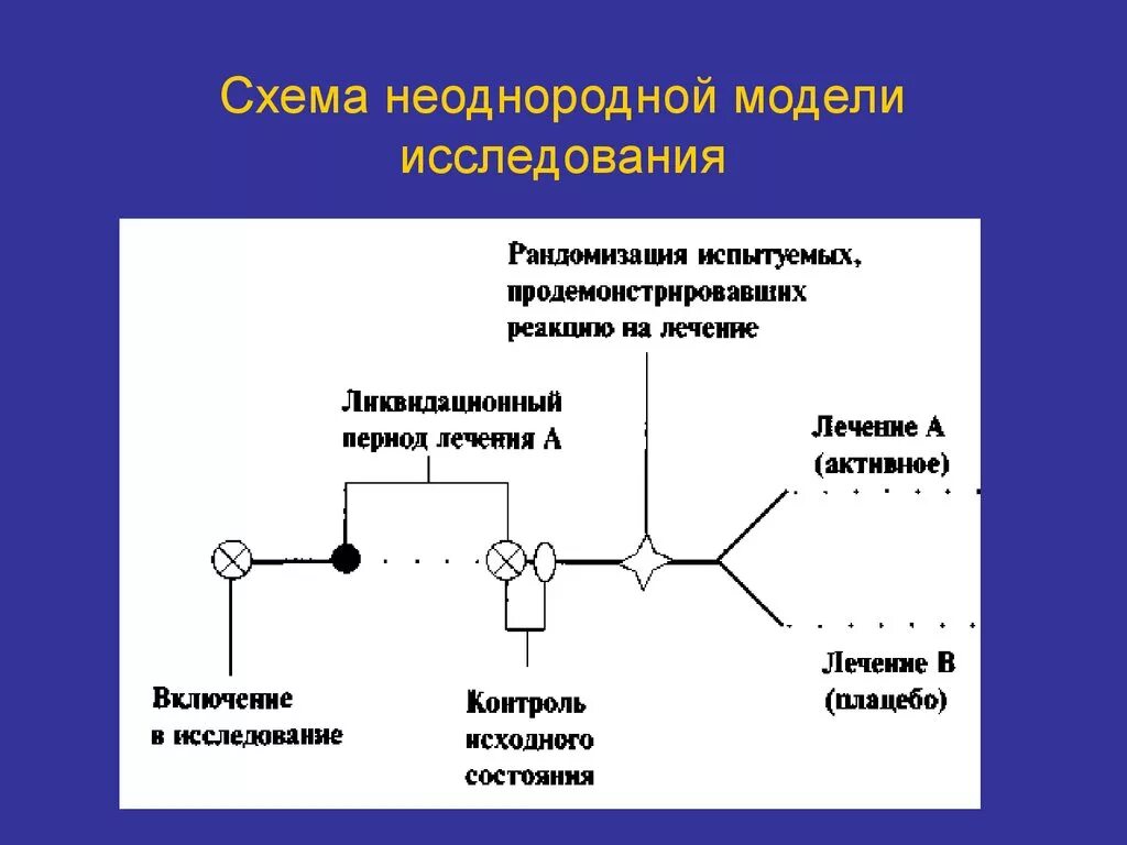 Неоднородное уширение. Решение неоднородной системы. Гомогенная смесь и гетерогенная смесь. Неоднородная. Неоднородная.