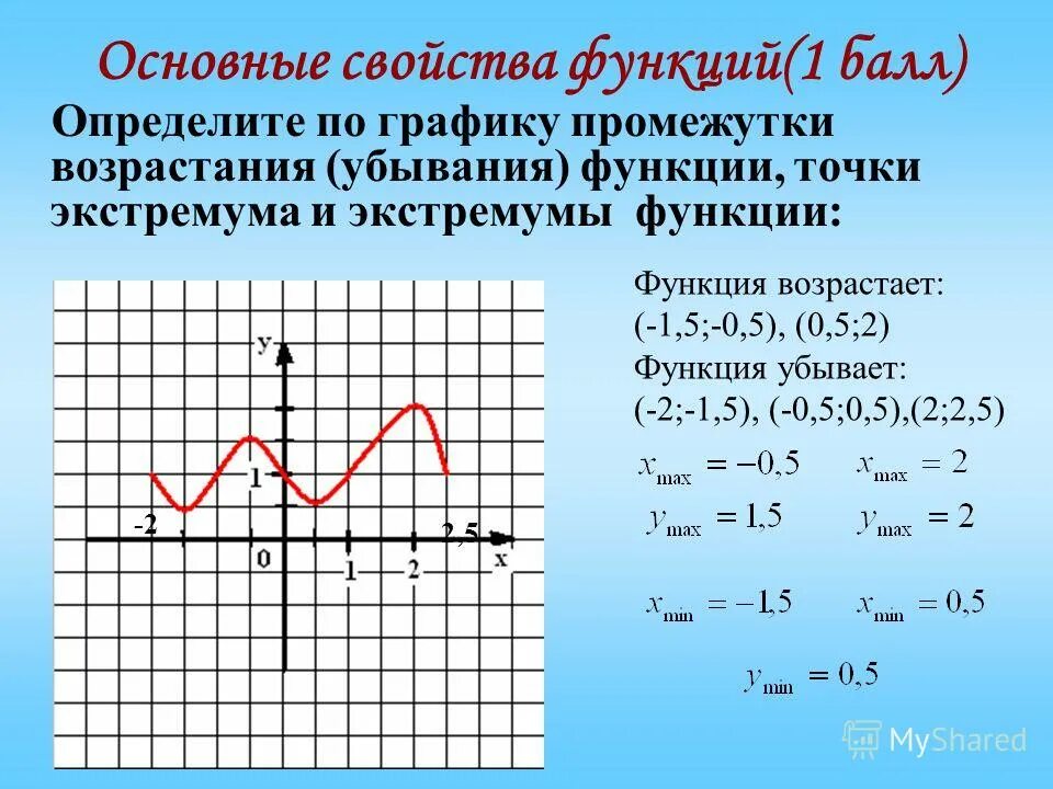 Интервалы возрастания и убывания функции y. Промежутки убывания функции на графике. промежутки возрастания и убывания и точки экстремума функции. как определить промежутки возрастания функции по графику. определить промежутки возрастания и убывания функции на графике.