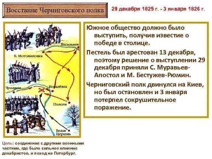 Восстание Черниговского полка 1825. Черниговский полк декабристы. Движение Декабристов восстание Черниговского полка. Южное общество восстание Черниговского полка. 3 южное общество